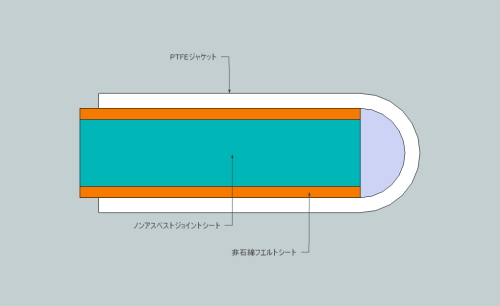 北斗パッキン株式会社取扱製品/日本バルカ－フッ素樹脂シート類