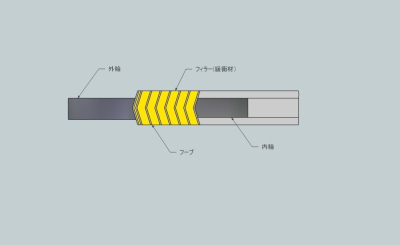 北斗パッキン株式会社取扱製品/日本バルカ－メタルガスケット類