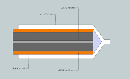 北斗パッキン株式会社取扱製品/日本バルカ－フッ素樹脂シート類